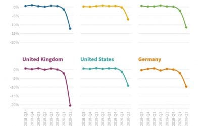 What Does All This Economic Data Mean For House Prices & Interest Rates 📊😷🏡🏦